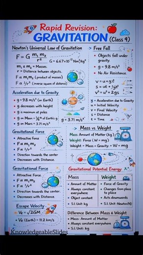 Gravitation | Class 9th 🚀🤯 #study#knowledge#education#rapidrevision#exampreparation