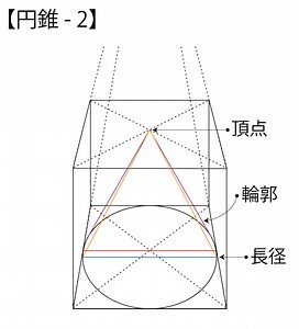 円錐と四角錐を透視図法で描く | 透視図法によるデッサンの描き方