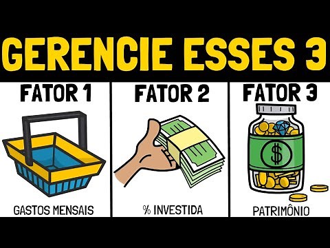 Basic Financial Education: The 3-Factor Rule