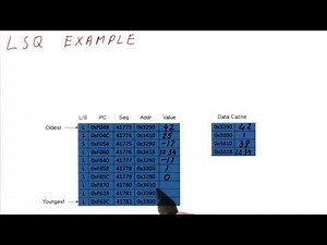 LSQ Example - Georgia Tech - HPCA: Part 3