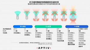 安波福ADAS系统解决方案