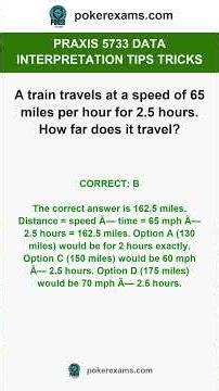 Praxis 5733 Data Interpretation Tips & Tricks 📊 Solve Graphs Fast! #Praxis5733 #MathPrep #praxistipp