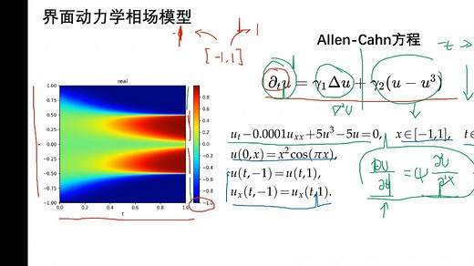 深度学习PINN预测界面动力学相场模型实操讲解
