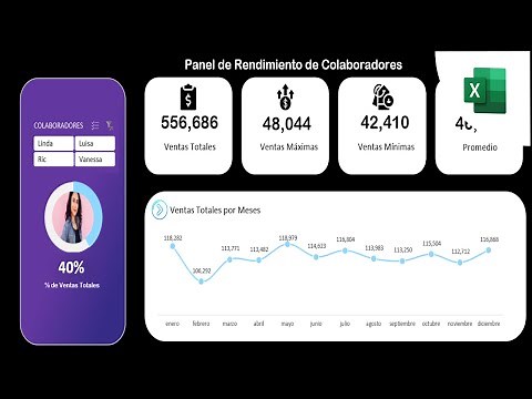 Cómo crear un tablero de control con Imágenes Dinámicas en Excel
