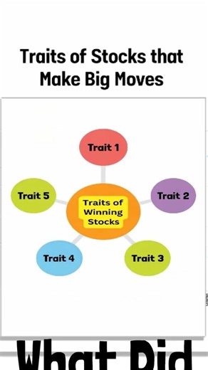 I Studied the 100 Biggest Stock Gainers (Here’s What They All Shared)