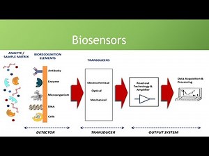 Biosensors