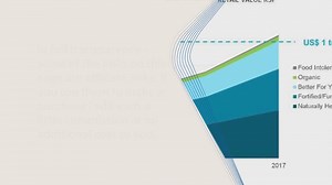 Best Profitable Blog Niche Ideas To Get Massive Traffic Instantly