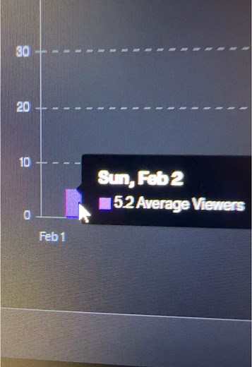 Advice for New Streamers: Insights From Experience