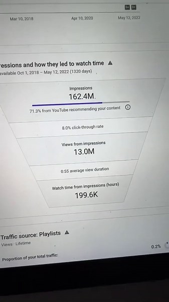 Thank you for 50,000 subscribers! Sorry they don’t matter