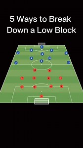 Soccer Tactics: 5 ways to break down a low block. | Maximus VanEaton