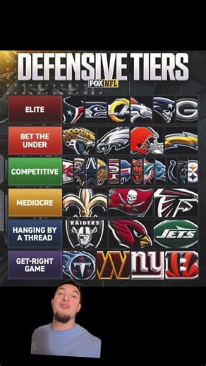 NFL Defensive Tiers Ranked Debate #NFL #Defense #DefensiveRankings #NFLTiers #shorts #trending #fyp