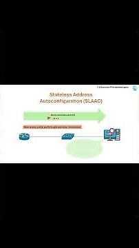 SLAAC: CCNA 1.9 Describe IPv6 address types . Full video on YT Channel