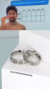 2.4K views · 21 reactions | Rings are available at www.chemicalacademy.shop | Chemical Academy | Facebook