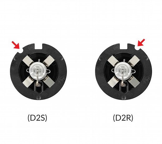 D2s Vs D2r Headlight Bulbs | What’s The Difference - Headlight Reviews