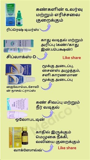 Eye, Ear & Nasal Drops ||