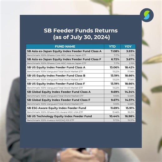 10K views · 51 reactions | Part 3 of 3 of the 2024 Economic and...