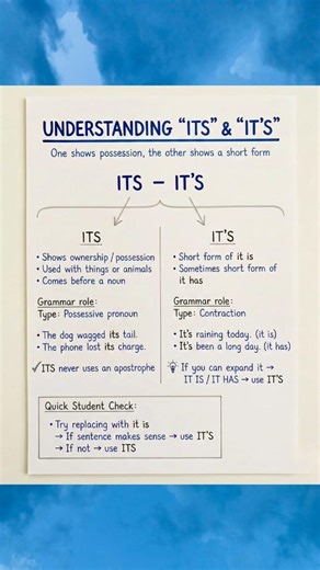 IT'S vs ITS | Common Mistakes | Shwet Kumar