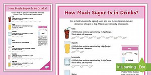 How Much Sugar is in Drinks? Display Poster