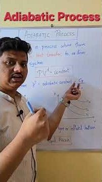 Adiabatic Process Explained 🔥