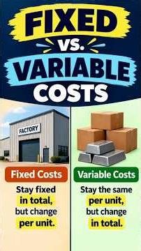 Fixed vs Variable Costs Explained in 70 Seconds | Managerial Accounting #ManagerialAccounting