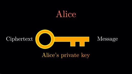 公钥加密：RSA算法