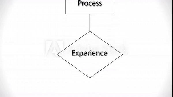 Visualizing the initial stage of a business process flowchart, demonstrating sequential progression and planning.