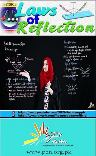 Law of Reflection Explained in 58 Seconds I