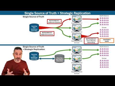 Strategic Data Replication Enhances a Single Source of Truth Architecture for Analytics & AI