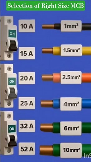 How to Select MCB Size for SafetyCompliancell#shortvideo#youtubeshorts#arduino#sorts#mcb
