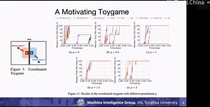 NeurIPS 2021|清华硕士生郑璐璐：包含情景记忆的多智能体好奇心探索机制