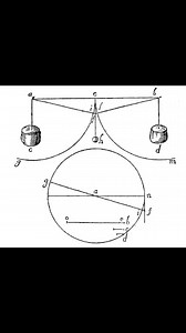Projectile Motion From the last book of Galileo Galilei "Two New Sciences" The motion of projectiles consists of a combination of uniform horizontal motion and a naturally accelerated vertical motion which produces a parabolic curve. Two motions at right angles can be calculated using the sum of the squares. | Civil Engineering&Architecture