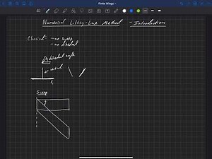 Finite Wings . Numerical Lifting-Line Method . Introduction