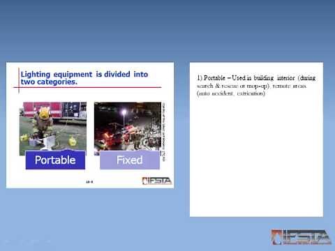 Being an IFSTA Interactive Learner