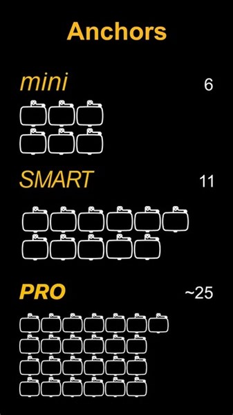 Wondering which zactrack system is right for you? Well, fortunately, they've put together the main features of each system to help you decide! #showtechnology #zactrack #zactrackpro #zactrackmini #zactrackmini | Show Technology Australia & New Zealand | Facebook