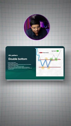 Double bottom patter explained