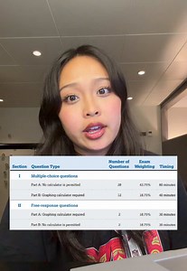 AP Precalc Review: Last-Minute Exam Breakdown