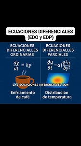 Ecuaciones Diferenciales EDO (vs) EDP | Jhony Alexander Rincón Galeano