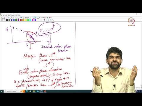 Lec 39 Landau Theory and Phase Transitions contd.