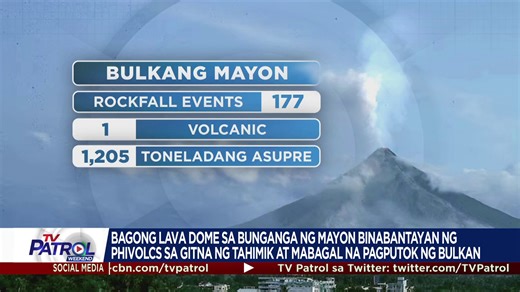 51K views · 1.2K reactions | Binabantayan ng Phivolcs ang bagong lava dome sa bunganga ng Bulkang Mayon. Ito'y sa gitna ng "slow extrusive eruption" o tahimik at mabagal na pagputok ng bulkan na unang idineklara ng Phivolcs. BASAHIN: https://news.abs-cbn.com/video/news/06/11/23/bagong-lava-dome-sa-bunganga-ng-mayon-binabantayan | TV Patrol | Facebook