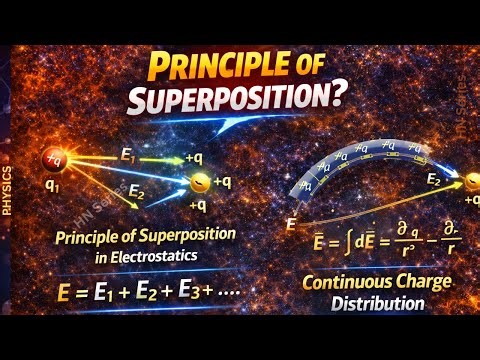 What is the Principle of Superposition?