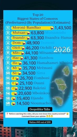 Where Most People Live in Comoros 👥 (Population Ranking) #shorts