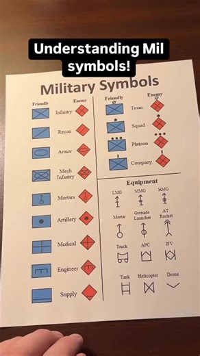 Ben on Instagram: "Link in bio to see our shop! Tacticalforge.etsy.com Amazon.com/shop/tacticalforge No firearm sales #tactical #survival #military #training #bushcraft #milsim #army #usmc #prepper #tacticalgear #tacticaltraining #airsoft #milsim #bbwars #pubg #cod #arma"