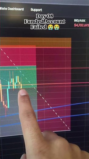 day 08 Funded Account failed #trading #propfirmtrading #thetraderoom #stockmarket #proptrading