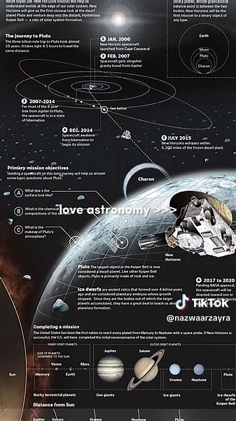 Love Astronomy: Discover the Beauty of the Universe