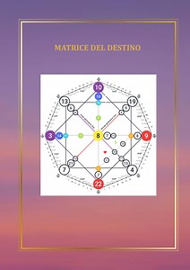 Destiny Matrix Basic Version