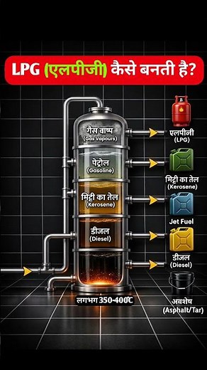 How LPG Gas is Made? | Crude Oil Refinery Process Explained | LPG Production #gasproduction #lpg