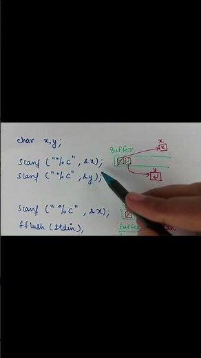 C Programming- fflush(stdin) in C #shorts #shortvideo #cprogramming