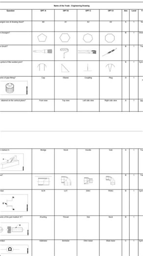 Engineering Drawing MCQs with Answers | ITI Instructor & Diploma Exam Preparation