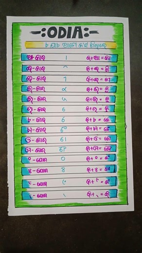 school children ke Lia simple project #art #drawing #painting