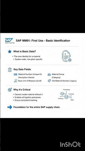 MM01 - Basic identification